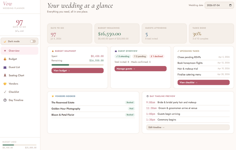 VoW — Digital Wedding Planner with Budget, Guest List & Timeline