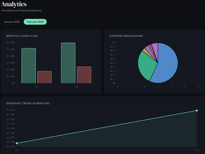 Ledger — Personal Budget Tracker & Expense Manager