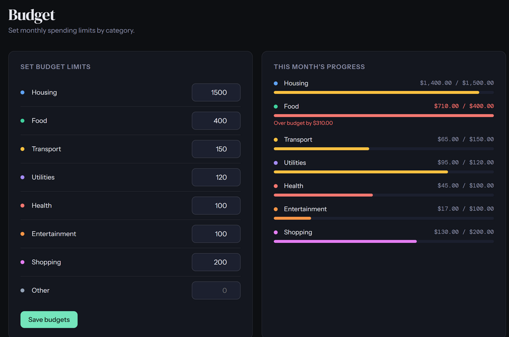 Ledger - The Smart Budget Tracker