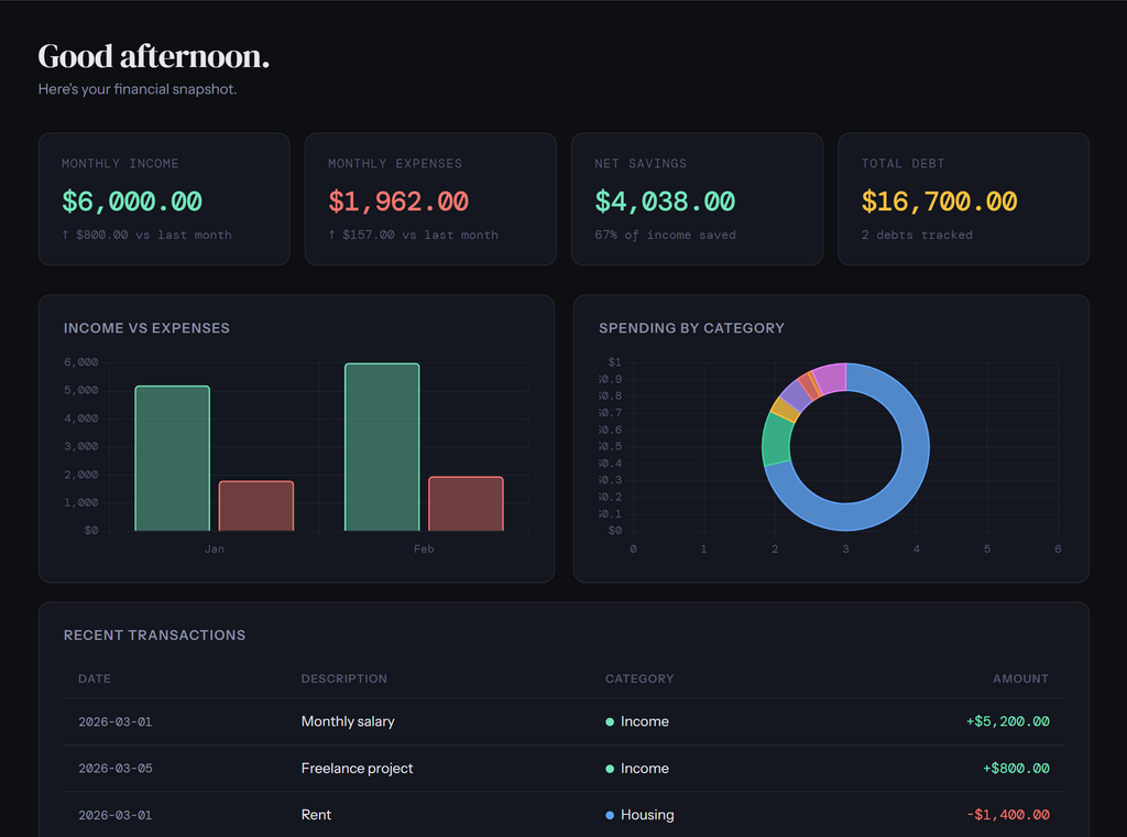 Ledger - The Smart Budget Tracker