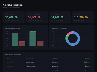 Ledger — Personal Budget Tracker & Expense Manager