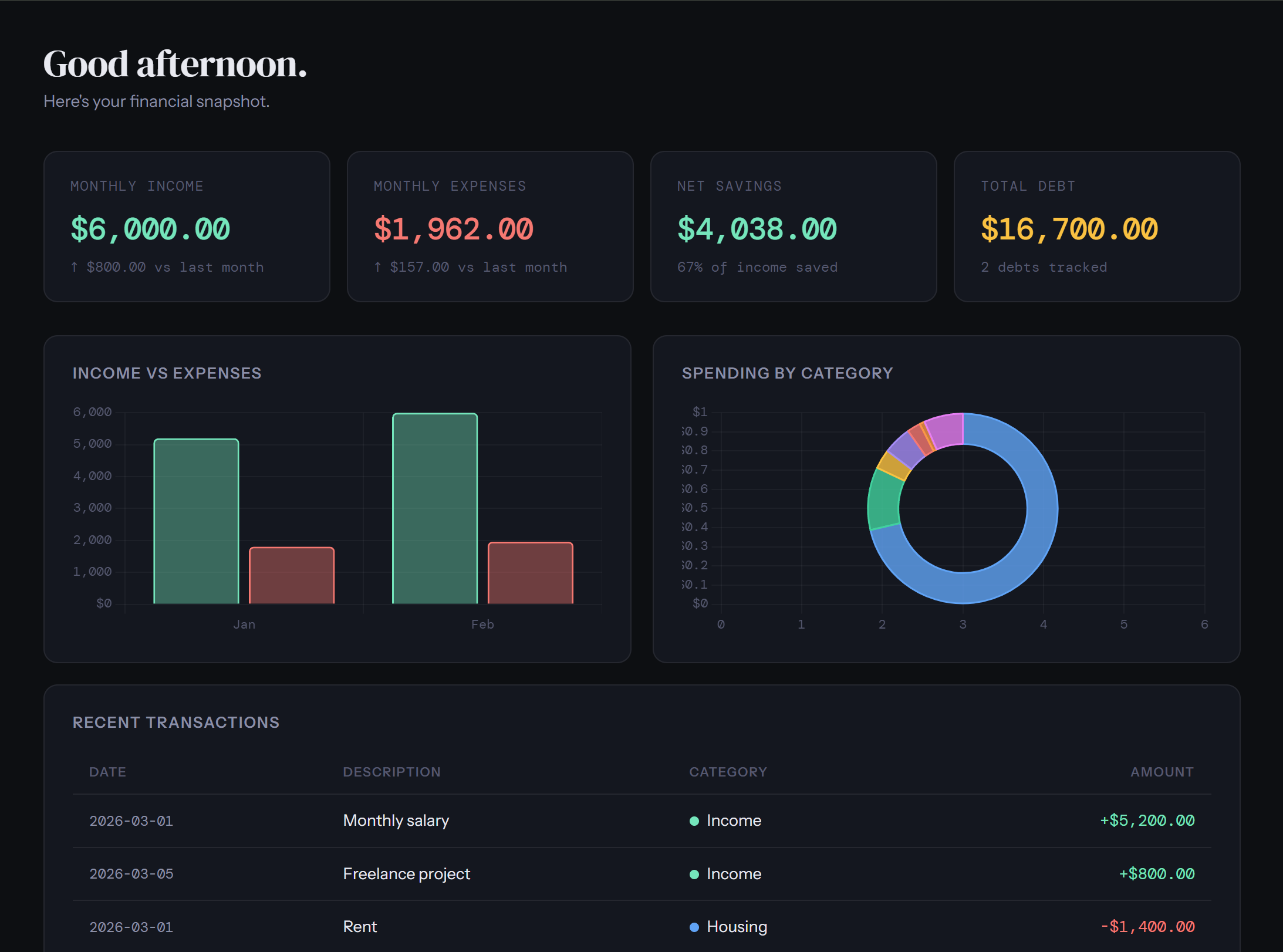 Ledger - The Smart Budget Tracker